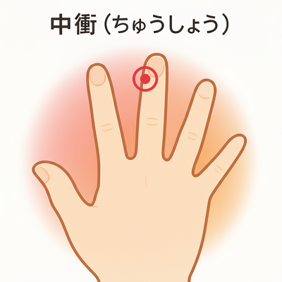 中衝(ちゅうしょう)の位置|中指の爪の生え際